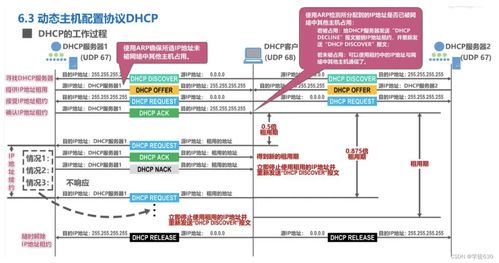 計算機網絡隨堂筆記 第6章 應用層與網絡工程技術服務