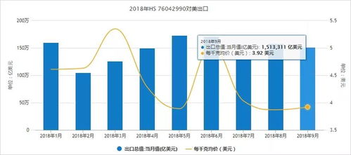 外貿(mào)貨代企業(yè)必備 一文看懂海關(guān)總署官方數(shù)據(jù)查詢(xún)與數(shù)據(jù)處理服務(wù)