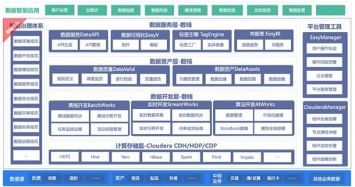 袋鼠云與Cloudera強(qiáng)強(qiáng)聯(lián)手，發(fā)布金融數(shù)據(jù)中臺(tái)聯(lián)合解決方案，賦能數(shù)字化金融新未來(lái)