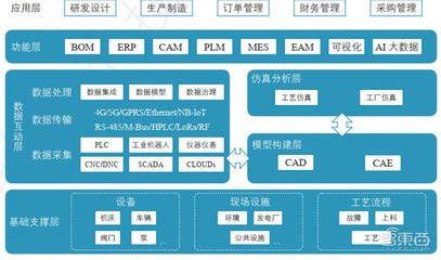 一文看懂?dāng)?shù)字孿生 工信部權(quán)威白皮書(shū)拆解6大應(yīng)用背后萬(wàn)億市場(chǎng)